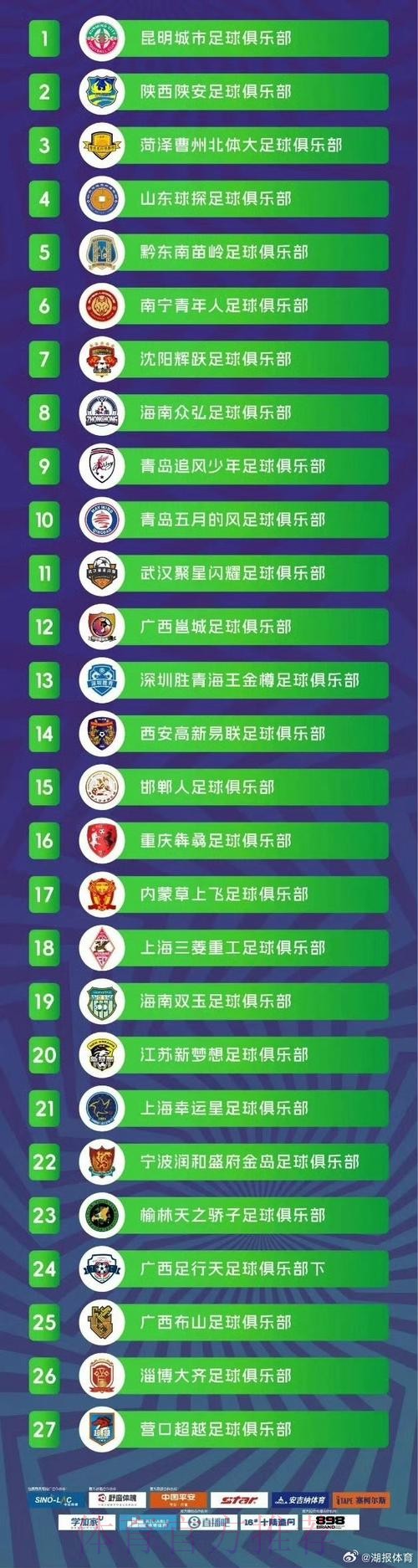 中国足协向27家中冠俱乐部致表扬信